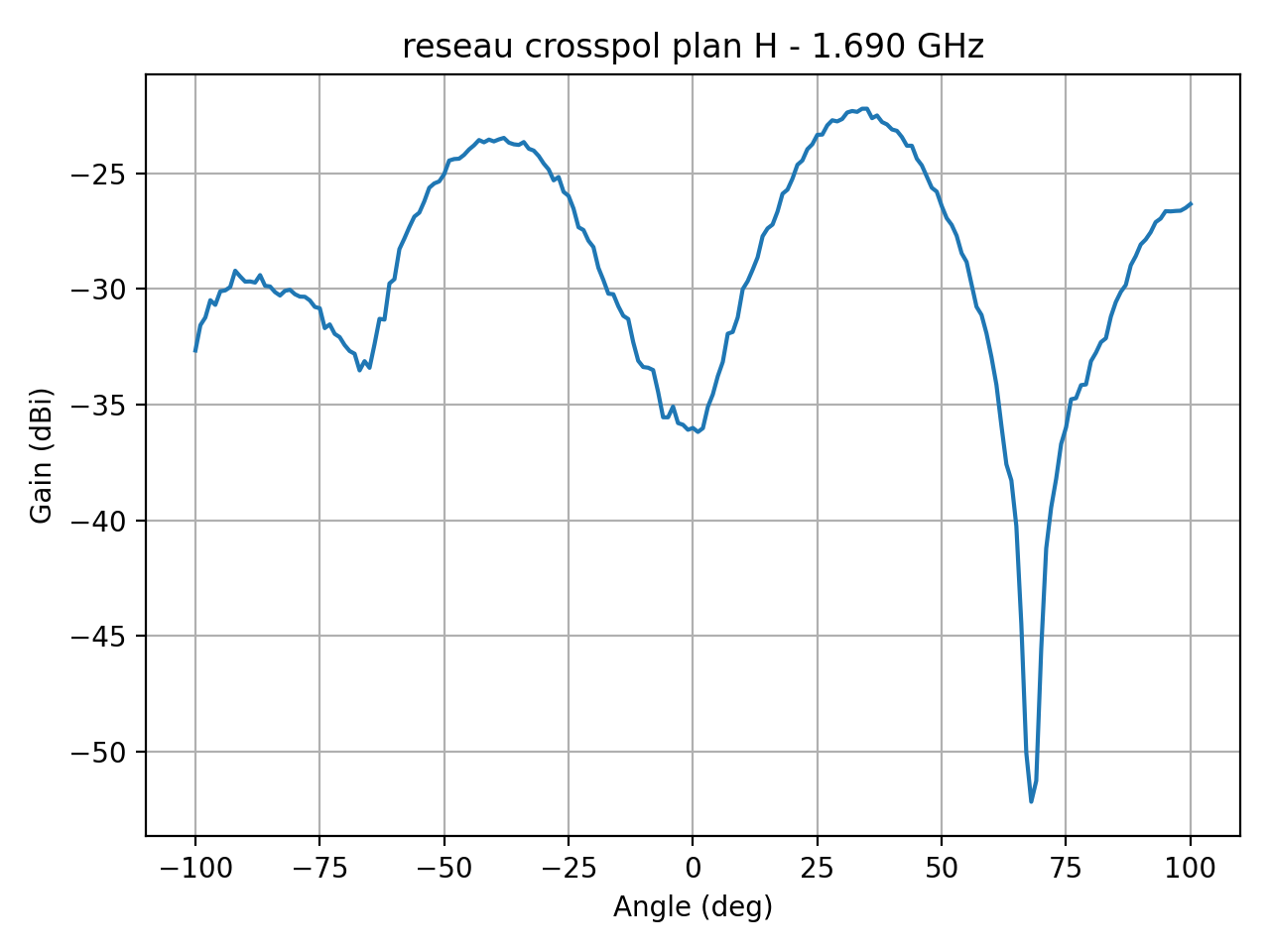 reseau_crosspol_plan_H_019_000.png