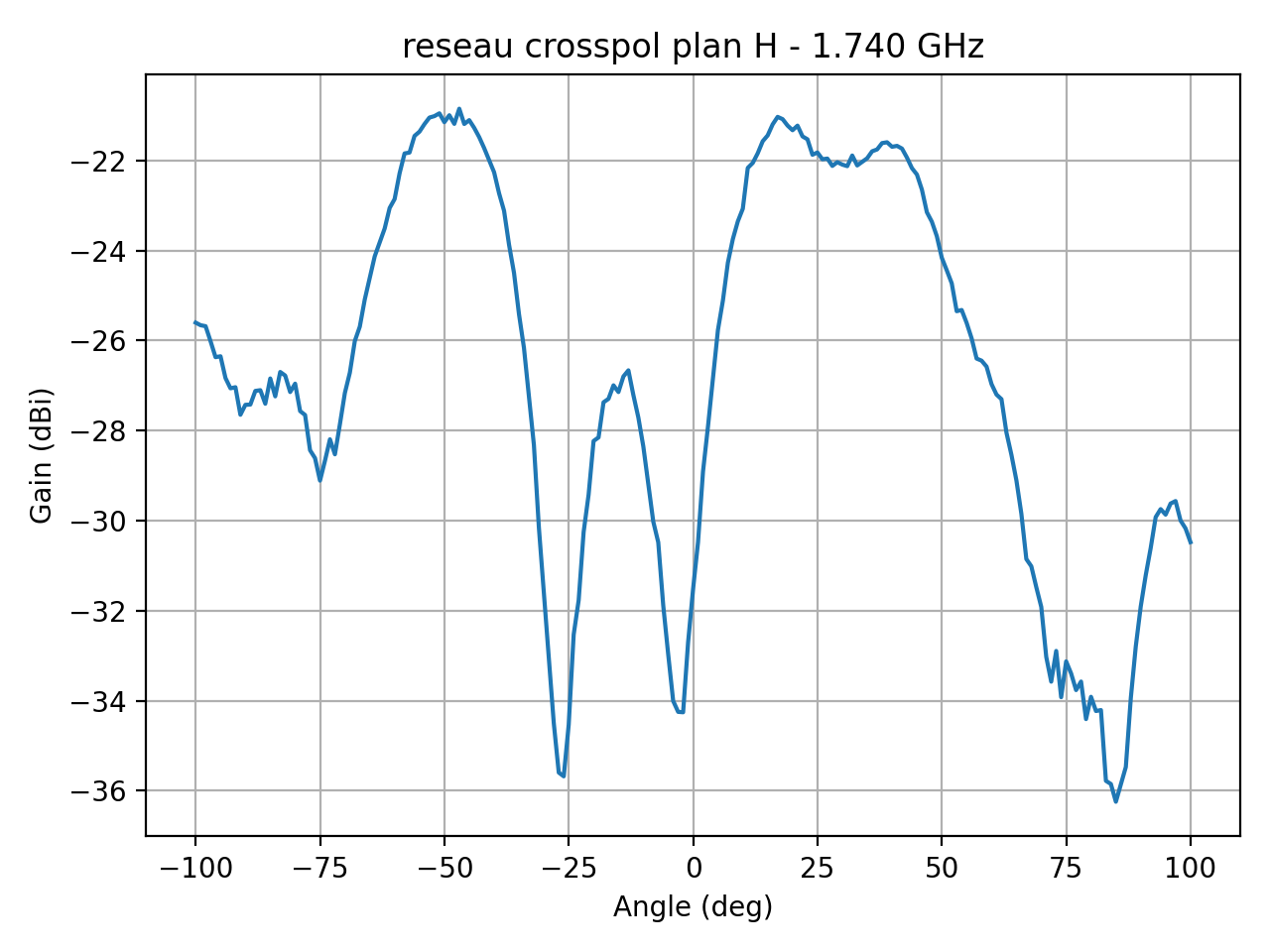 reseau_crosspol_plan_H_024_000.png