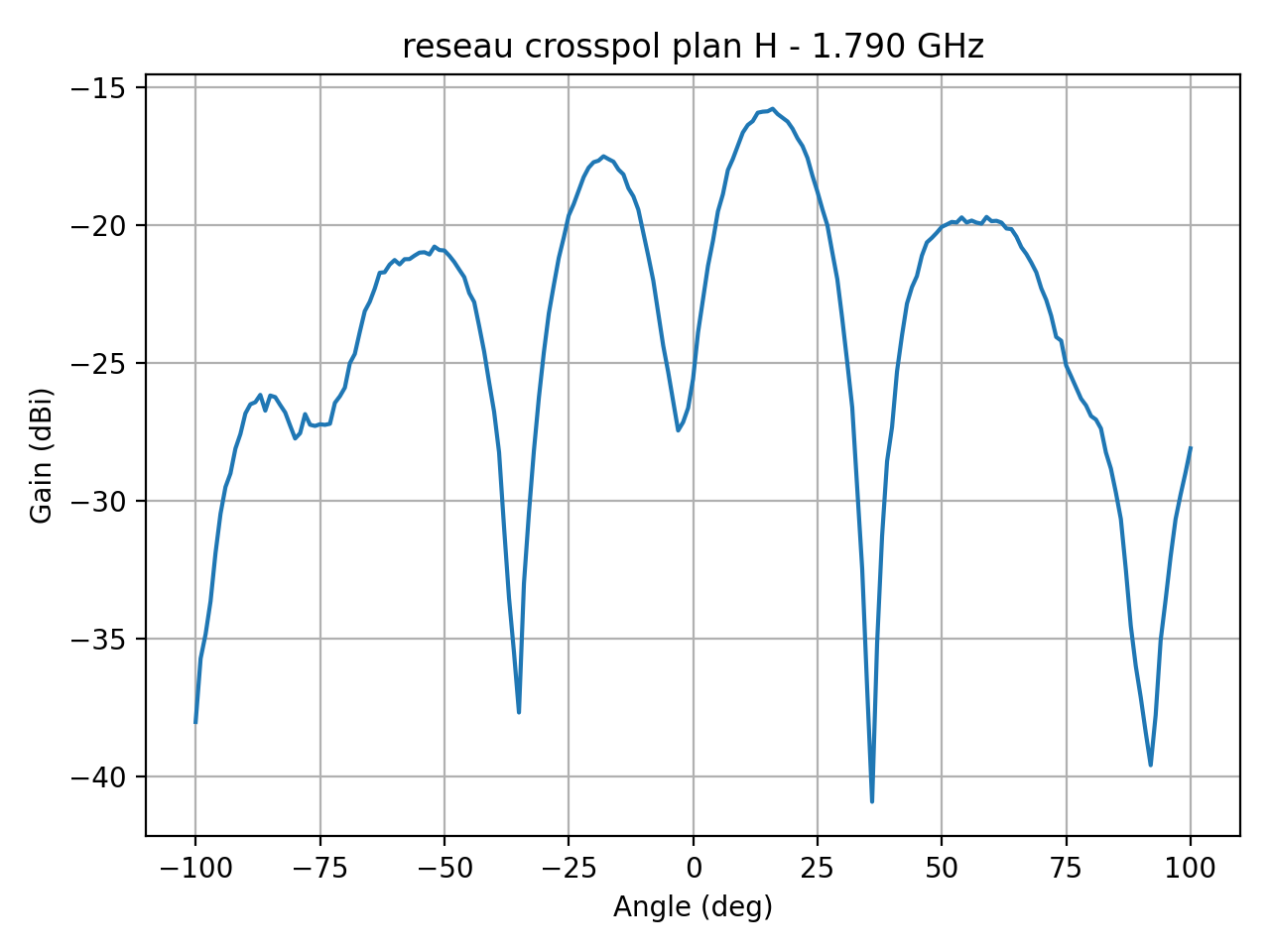 reseau_crosspol_plan_H_029_000.png