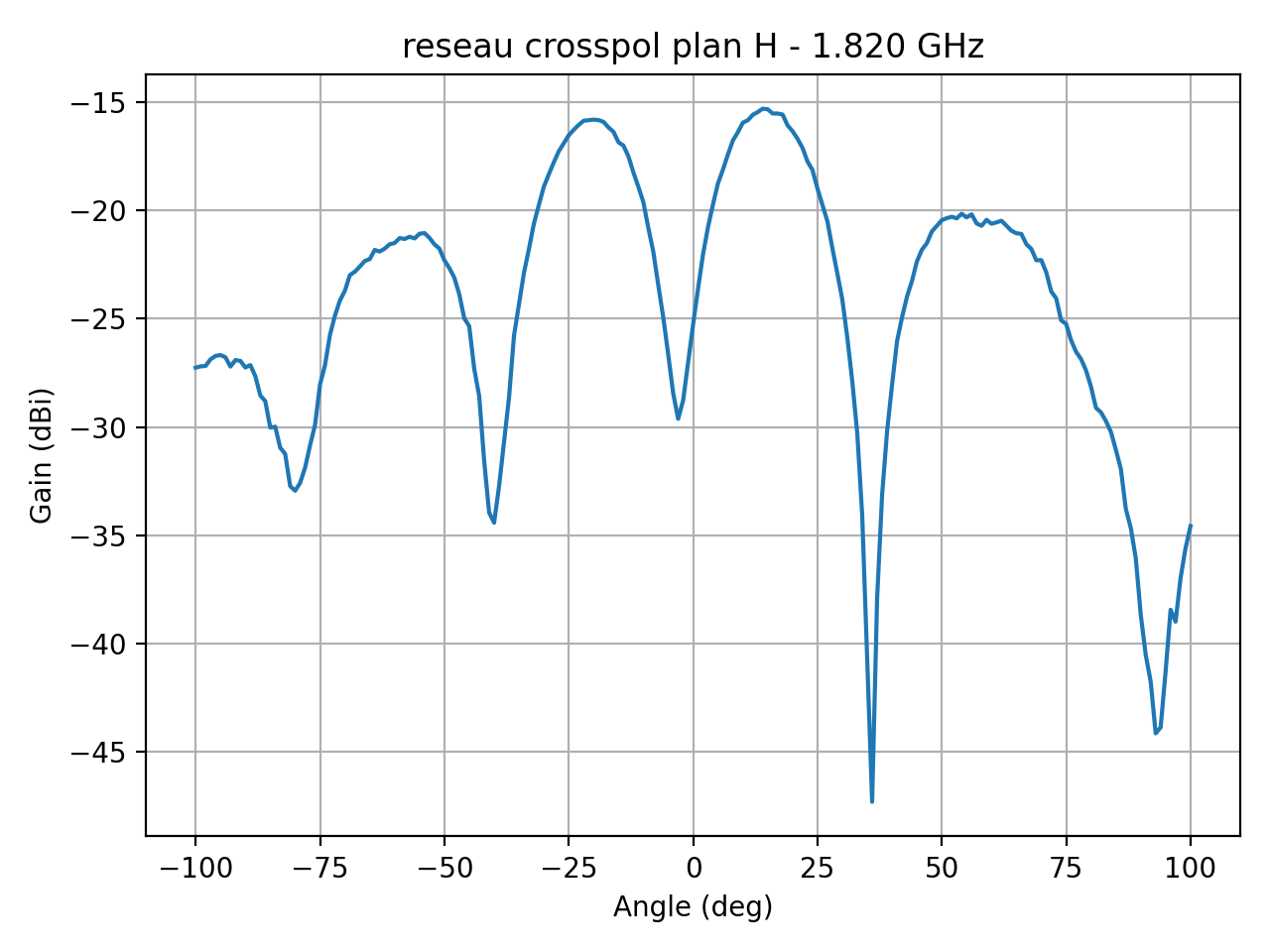 reseau_crosspol_plan_H_032_000.png