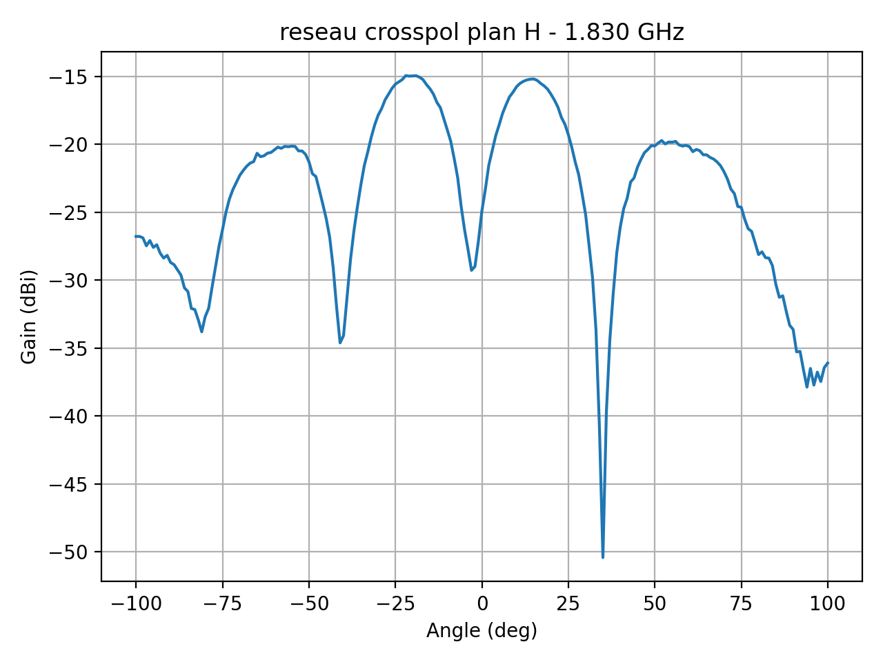 reseau_crosspol_plan_H_033_000.png