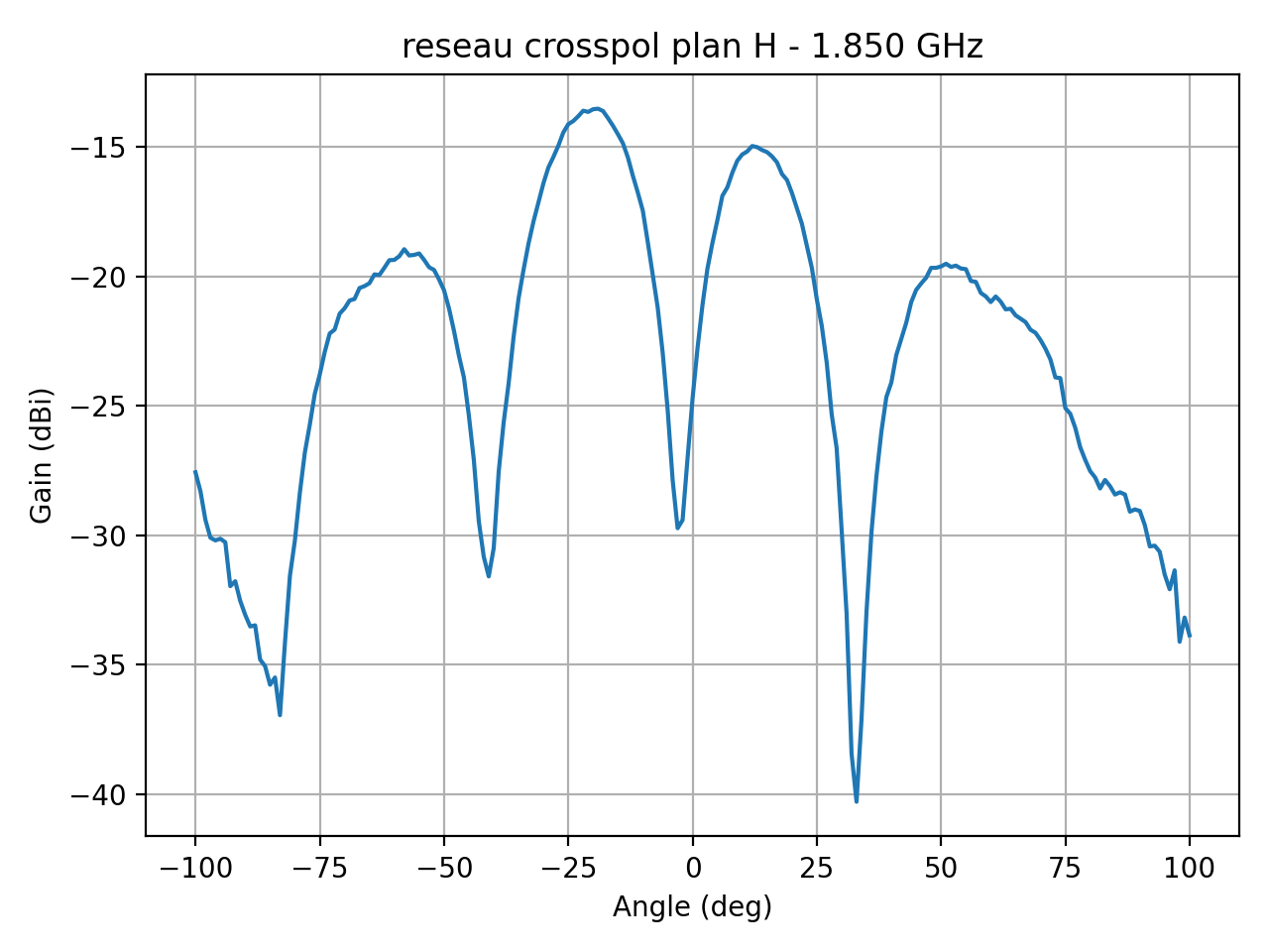 reseau_crosspol_plan_H_035_000.png