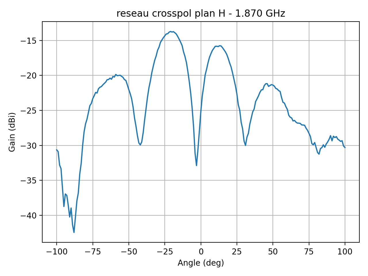 reseau_crosspol_plan_H_037_000.png