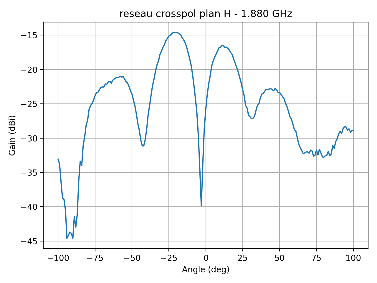 reseau_crosspol_plan_H_038_000.png