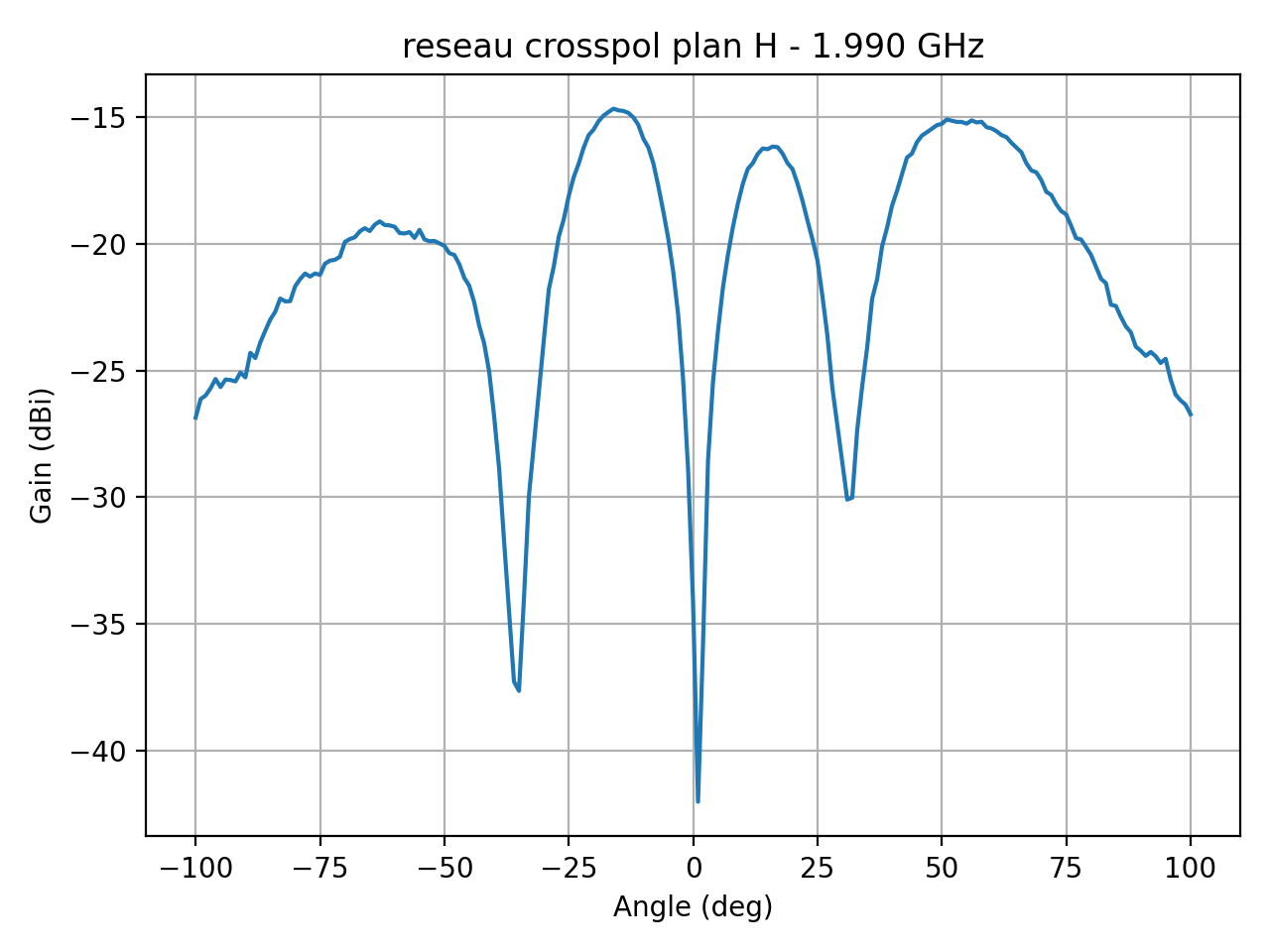 reseau_crosspol_plan_H_049_000.png