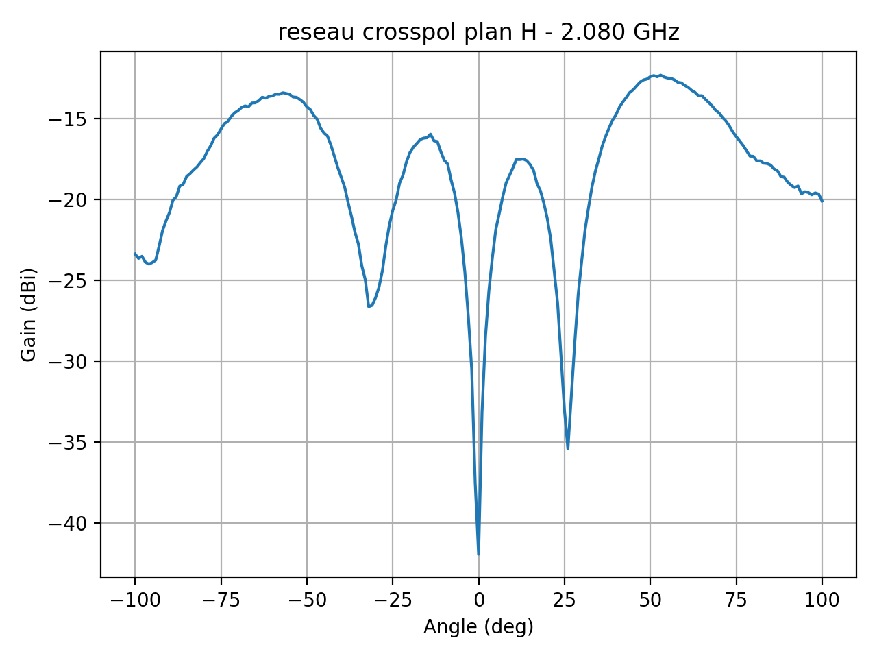 reseau_crosspol_plan_H_058_000.png
