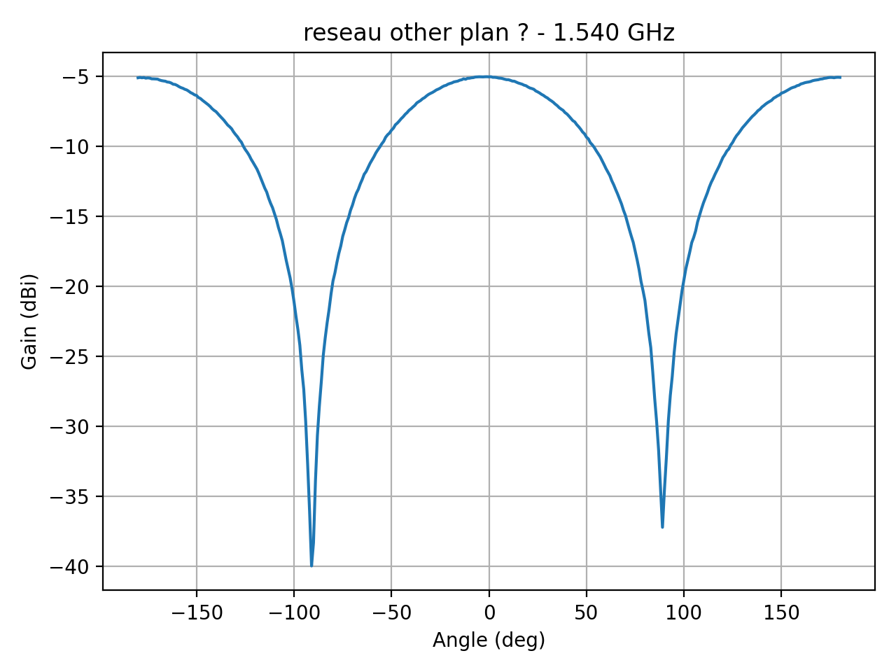 reseau_ellipse_Ref_H_004_000.png