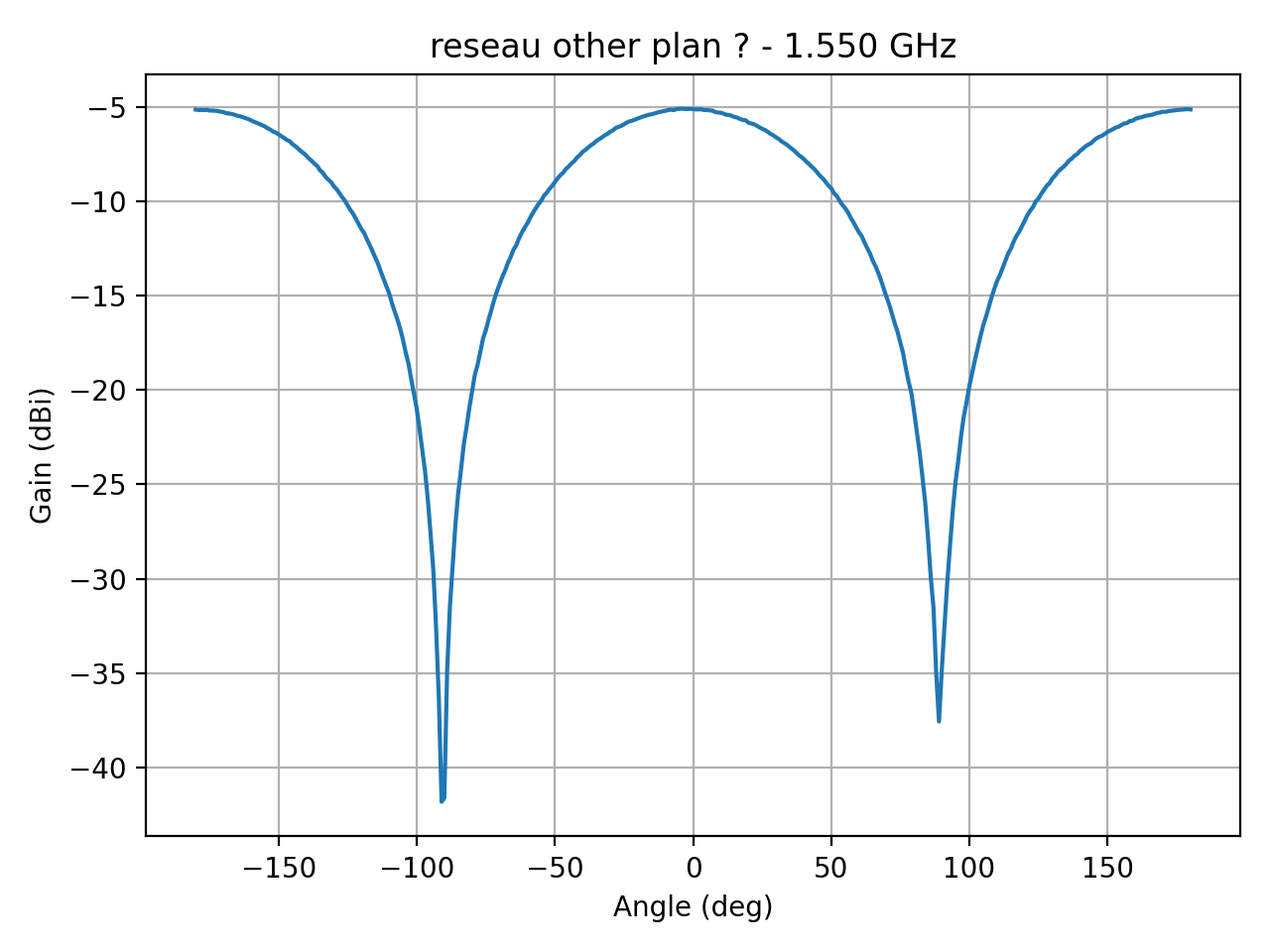 reseau_ellipse_Ref_H_005_000.png