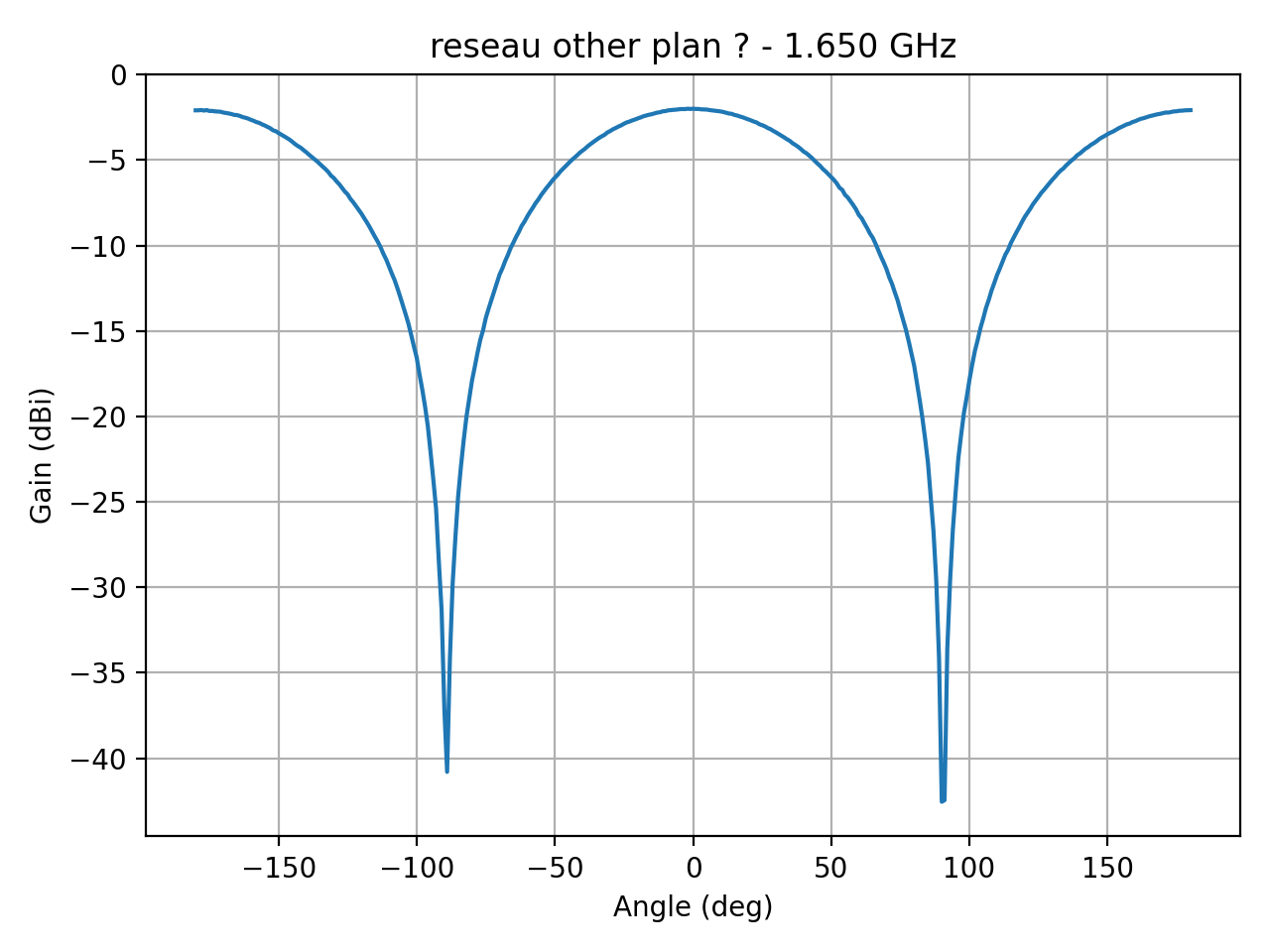 reseau_ellipse_Ref_H_015_000.png