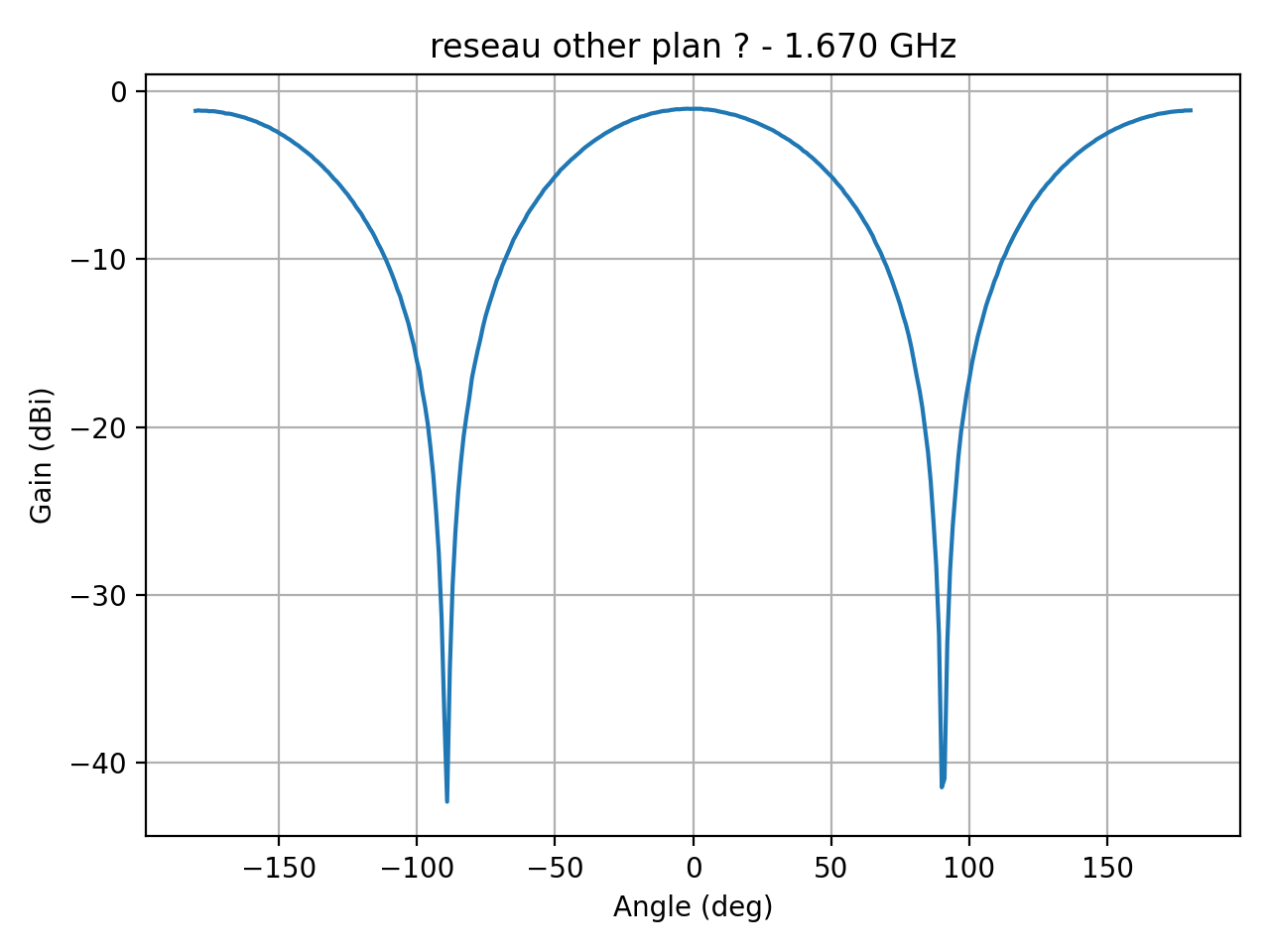 reseau_ellipse_Ref_H_017_000.png