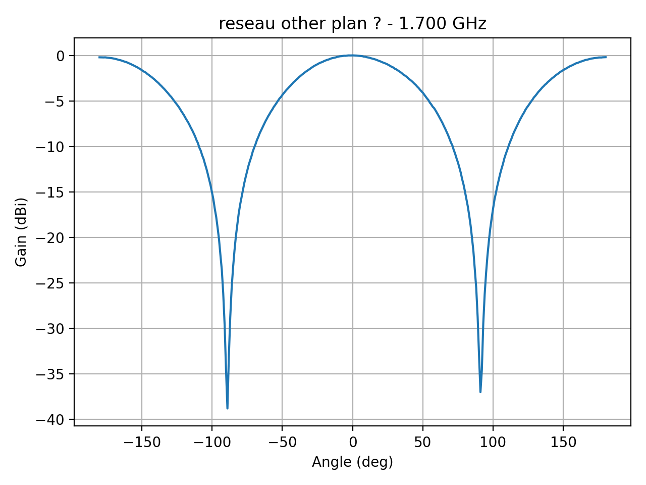 reseau_ellipse_Ref_H_020_000.png