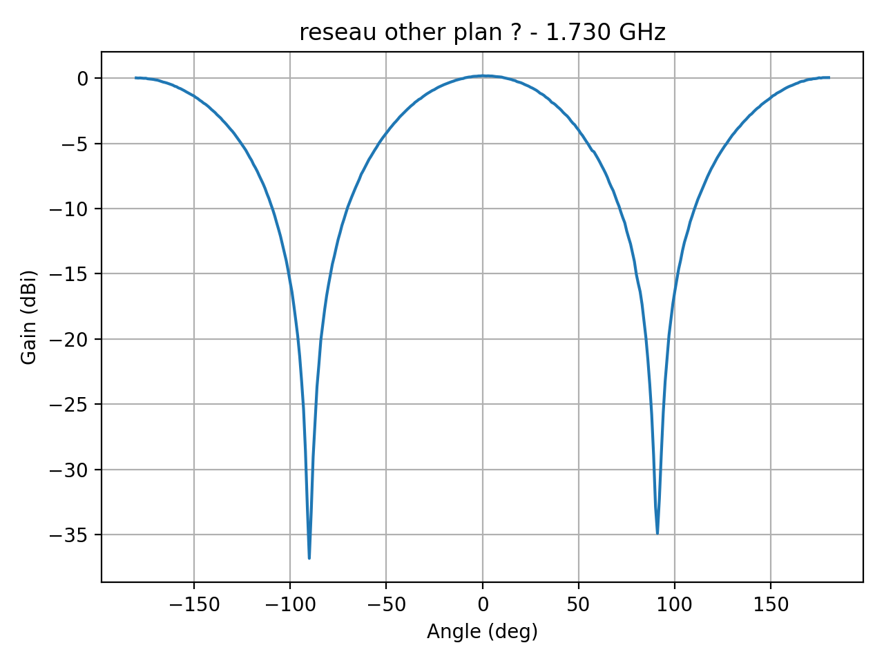 reseau_ellipse_Ref_H_023_000.png