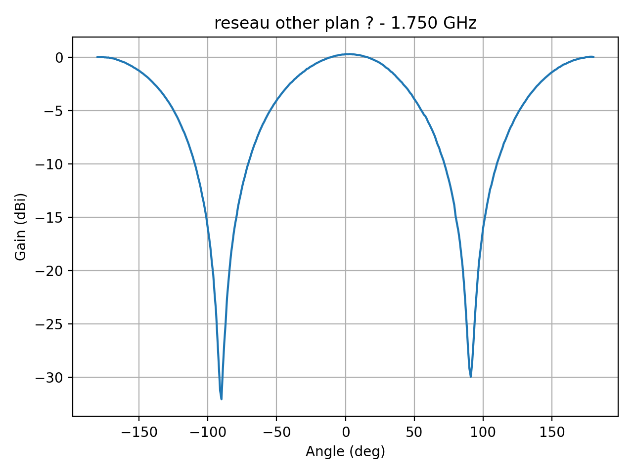 reseau_ellipse_Ref_H_025_000.png
