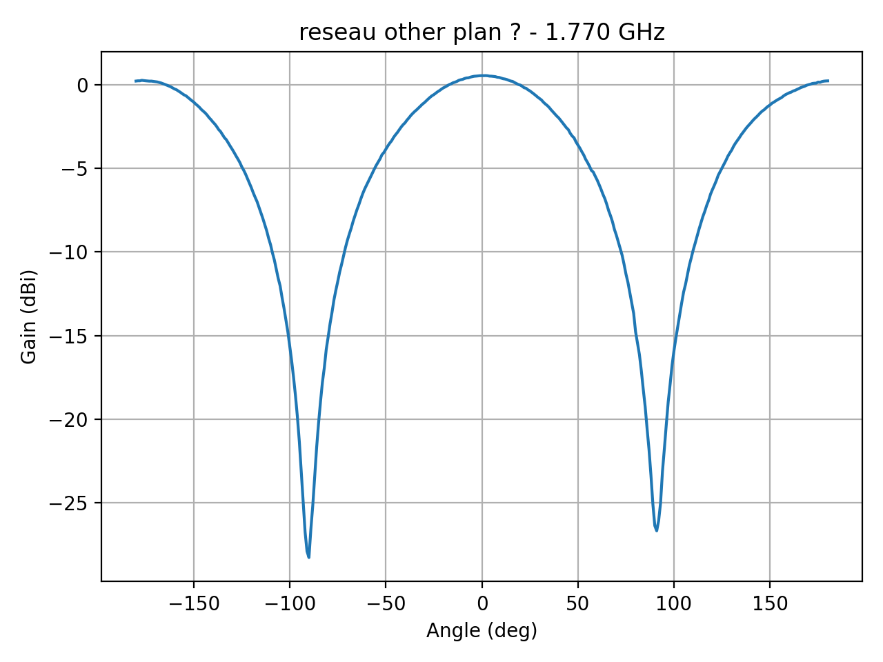 reseau_ellipse_Ref_H_027_000.png