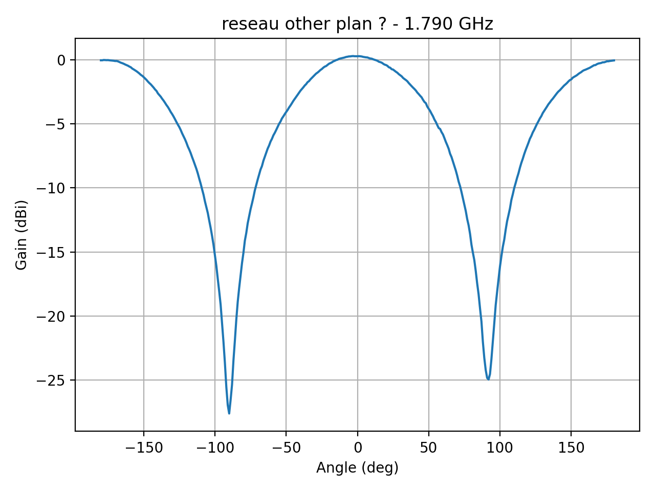 reseau_ellipse_Ref_H_029_000.png