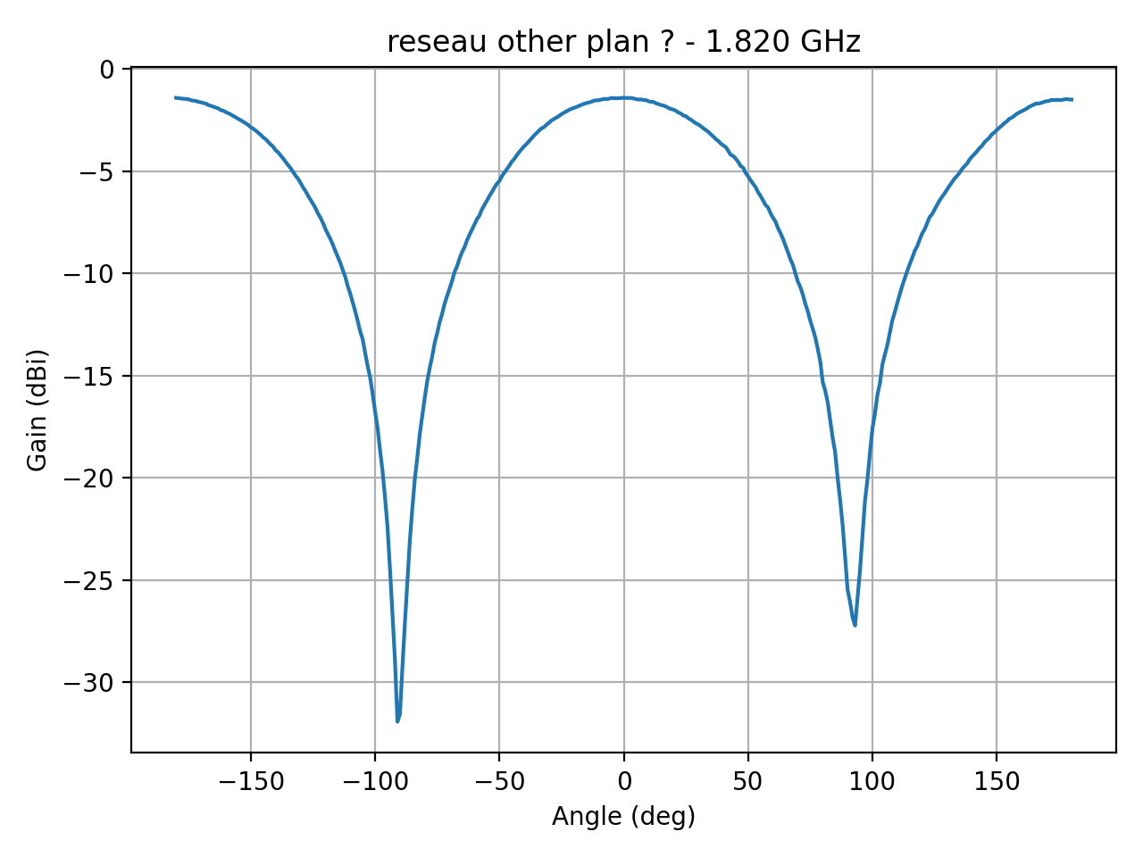 reseau_ellipse_Ref_H_032_000.png