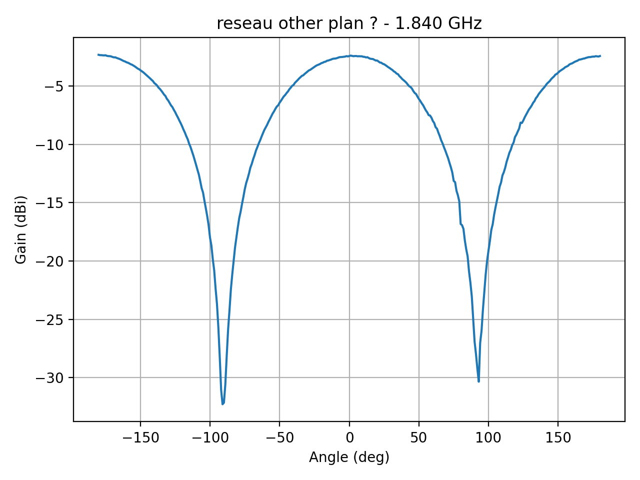 reseau_ellipse_Ref_H_034_000.png