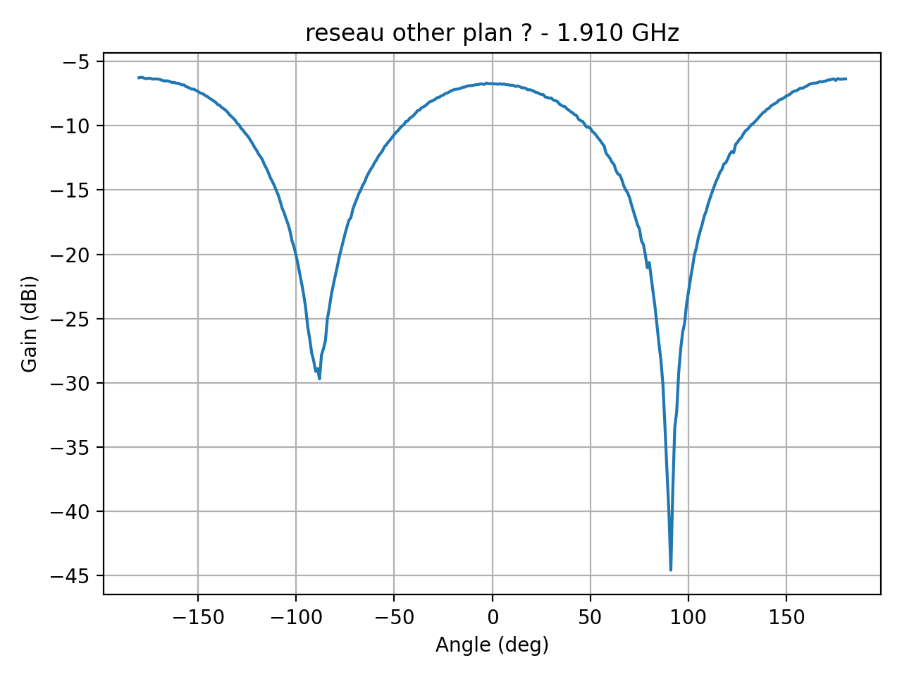reseau_ellipse_Ref_H_041_000.png