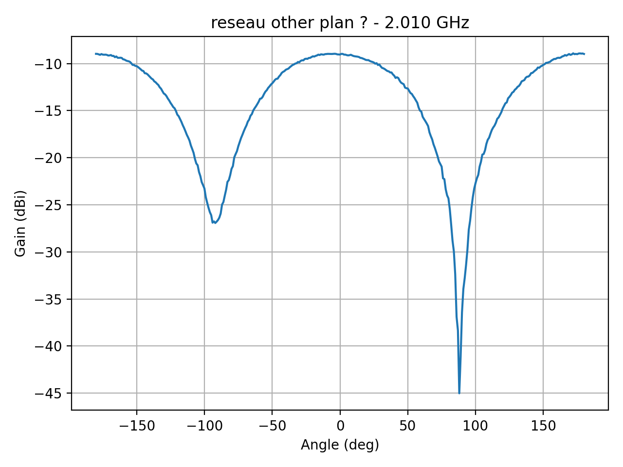 reseau_ellipse_Ref_H_051_000.png