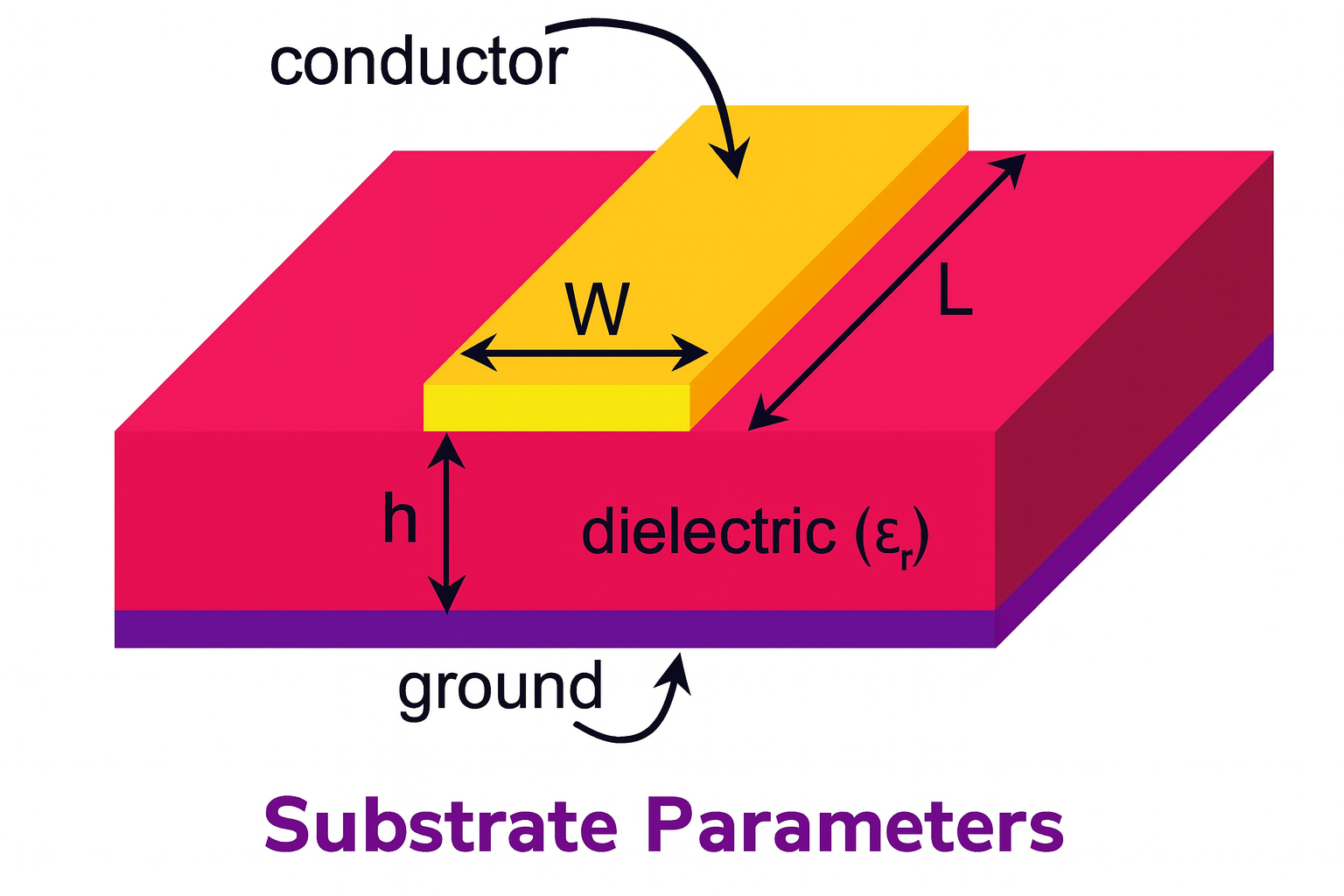 Microstrip Line Illustration