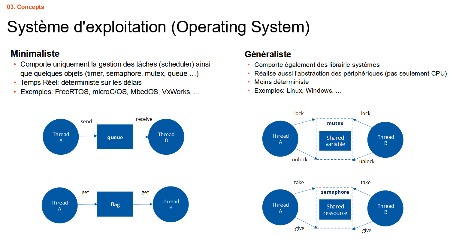 Slide 35 - OS minimalistes vs OS g&eacute;n&eacute;ralistes et primitives RTOS