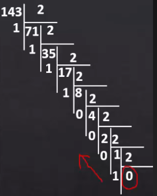 superdivison
