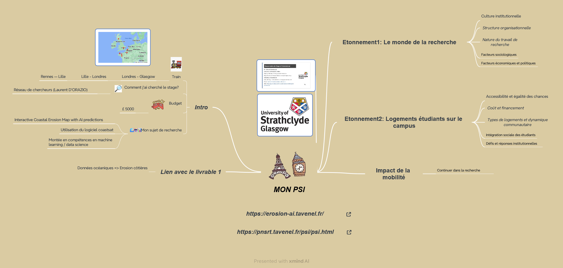 Carte mentale pour la soutenance PSI